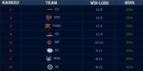 端提高出手 端提高出手