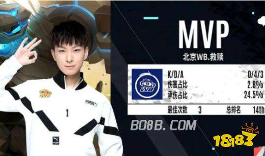 发现